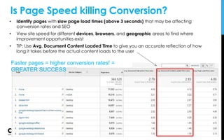 Is Page Speed killing Conversion?
• Identify pages with slow page load times (above 3 seconds) that may be affecting
conversion rates and SEO
• View site speed for different devices, browsers, and geographic areas to find where
improvement opportunities exist
• TIP: Use Avg. Document Content Loaded Time to give you an accurate reflection of how
long it takes before the actual content loads to the user
Faster pages = higher conversion rates! =
GREATER SUCCESS
 