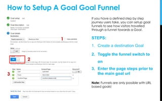 How to Setup A Goal Goal Funnel
If you have a defined step by step
journey users take, you can setup goal
funnels to see how visitors travelled
through a funnel towards a Goal.
STEPS:
1. Create a destination Goal
2. Toggle the funnel switch to
on
3. Enter the page steps prior to
the main goal url
Note: Funnels are only possible with URL
based goals!
1
3
2
 