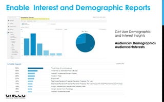 Get User Demographic
and interest insights
Audience> Demographics
Audience>Interests
Enable Interest and Demographic Reports
 