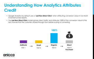Understanding How Analytics Attributes
Credit
• Google Analytics by default uses a ‘Last Non-Direct Click’ when attributing conversion value in non-Multi-
Channel Funnels reports.
• The Last Non-Direct Click model ignores direct traffic and attributes 100% of the conversion value to the
last channel that the customer clicked through from before buying or converting.
100%
AdWords
Visit 1
Email
Visit 2
Organic
Visit 3
Direct
Visit 4
Purchase!
 