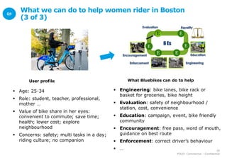 Ga project 2 bluebikes data analytics final