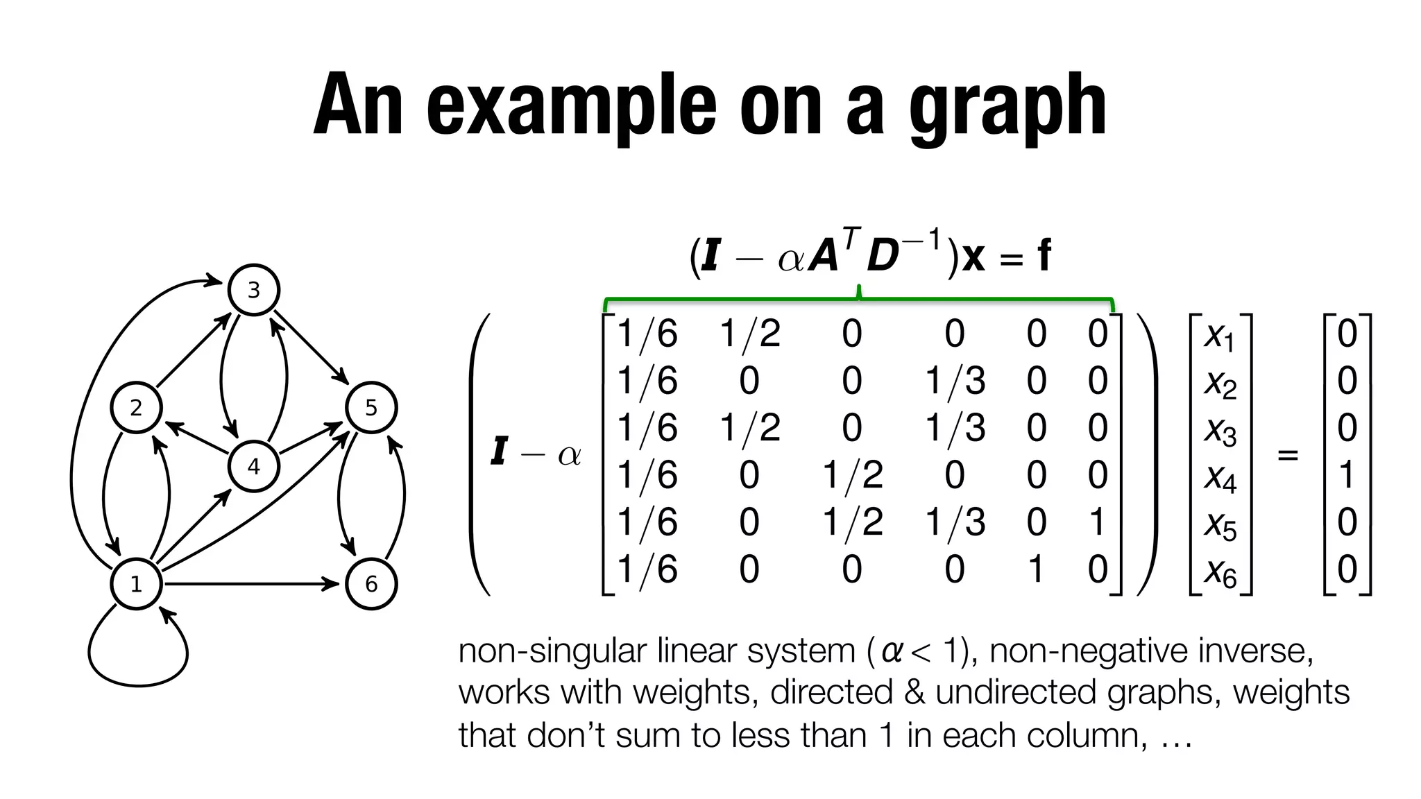 An example on a graph

PageRank by Google
(
↵A D
T

3

5

2
4

1

6

0
B
B
B
B
B
B
@

1

)x = f

2
31 2 3 2 3
1/6 1/2
0
0
0 0
x1
0
The Model
61/6
0
1/3 0 07C 6x2 7 607
6follow 0
1.61/6 1/2 0 uniformly with 6x 7 607
edges 1/3 0 07C 6 7 6 7
7C 3
6probability , and
7C 6 7 = 6 7
↵6
0
1/2
0
0 07C 6x4 7 617
61/6
7C 6 7 6 7
4randomly jump 1/3 0 15A 4x5 5 405
2. 1/6 0 1/2 with probability
1/6 , 0
0
1 0
x6
1
we’ll 0
assume everywhere is 0
equally likely

non-singular linear system ( < 1), non-negative inverse,
works with weights, directed & undirected graphs, weights
that don’t sum to less than 1 in each column, …

 