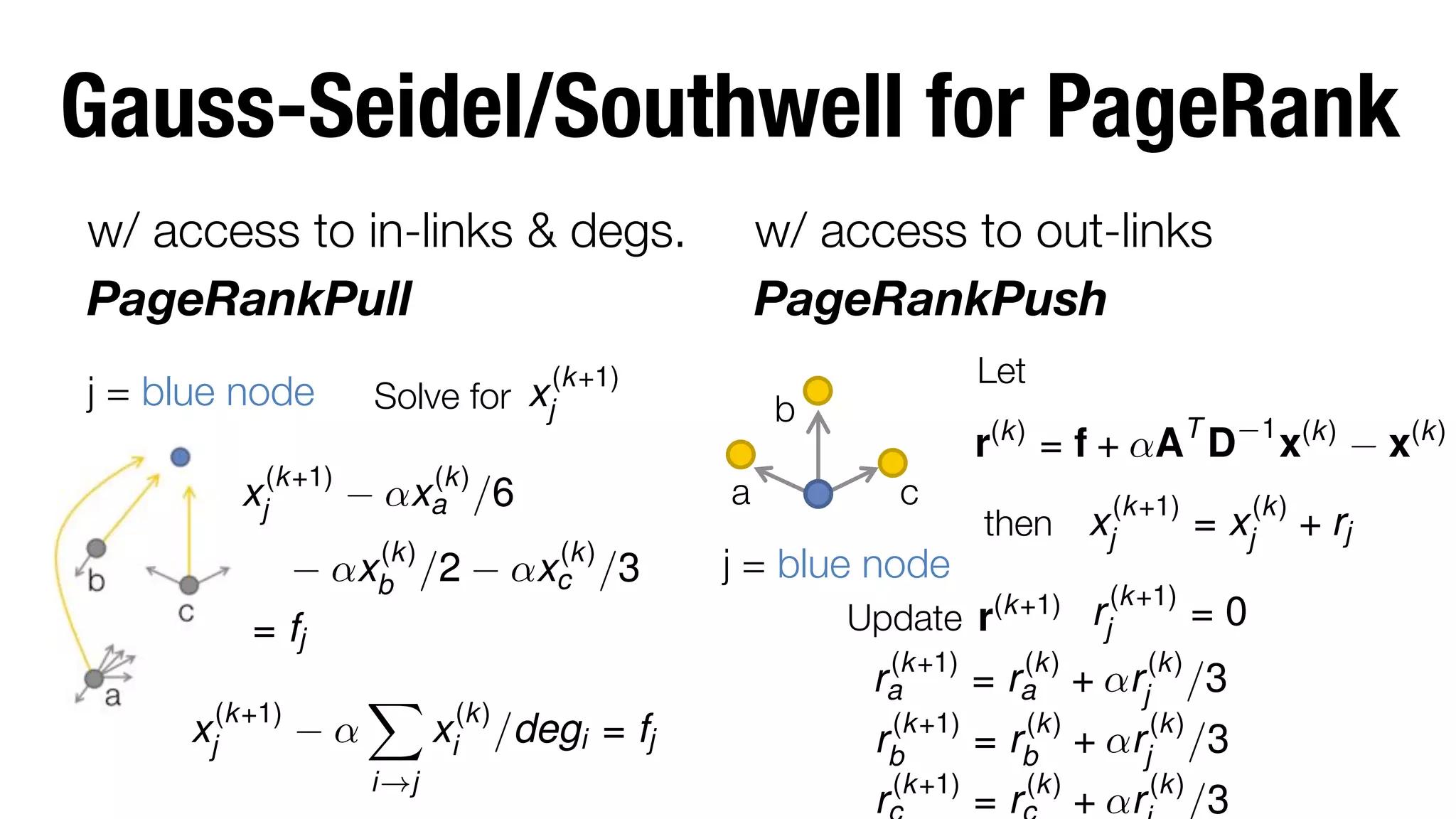 Gauss-Seidel/Southwell for PageRank
w/ access to in-links & degs.
PageRankPull
(k +1)

j = blue node

Solve for 
xj

xj(k+1)

(k)
↵xa /6

(k)
↵xb /2

(k)
↵xc /3

= fj
xj(k+1)

w/ access to out-links
PageRankPush

↵

X
i!j

xi(k ) /degi = fj

Let 

b
a

c

j = blue node

r(k) = f + ↵AT D

1 (k )

x

(k+1)

= xj(k) + rj

(k +1)

=0

then
 xj

Update 
r(k +1) rj

(k
(k)
ra +1) = ra + ↵rj(k ) /3

(k
(k)
rb +1) = rb + ↵rj(k ) /3

r (k +1) = r (k) + ↵r (k ) /3

x(k)

 