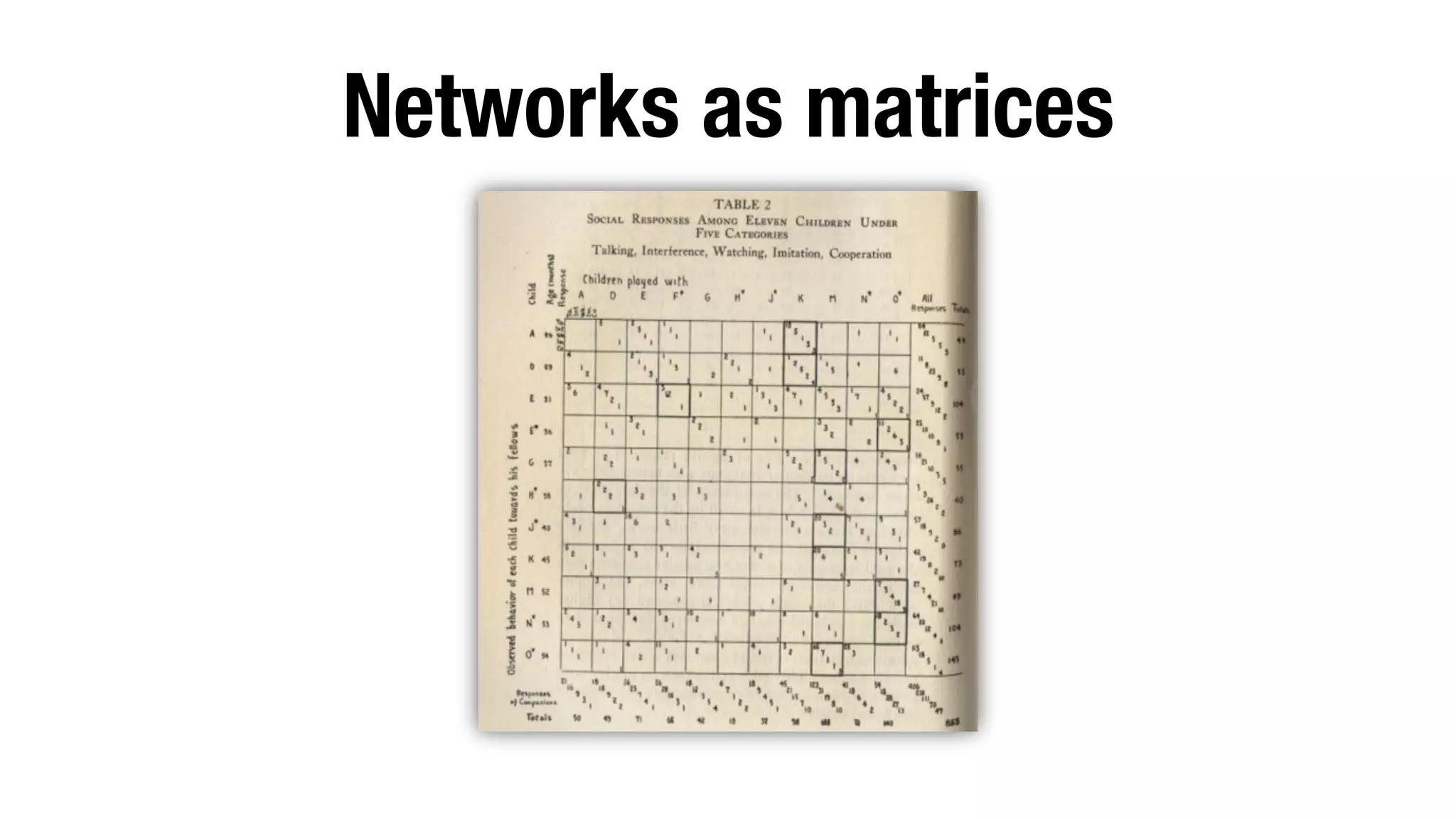 Networks as matrices

 