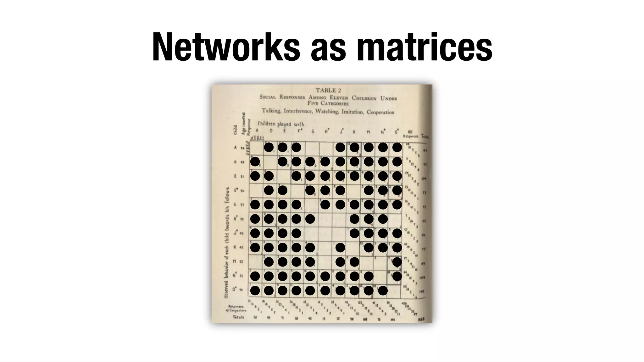 Networks as matrices

 