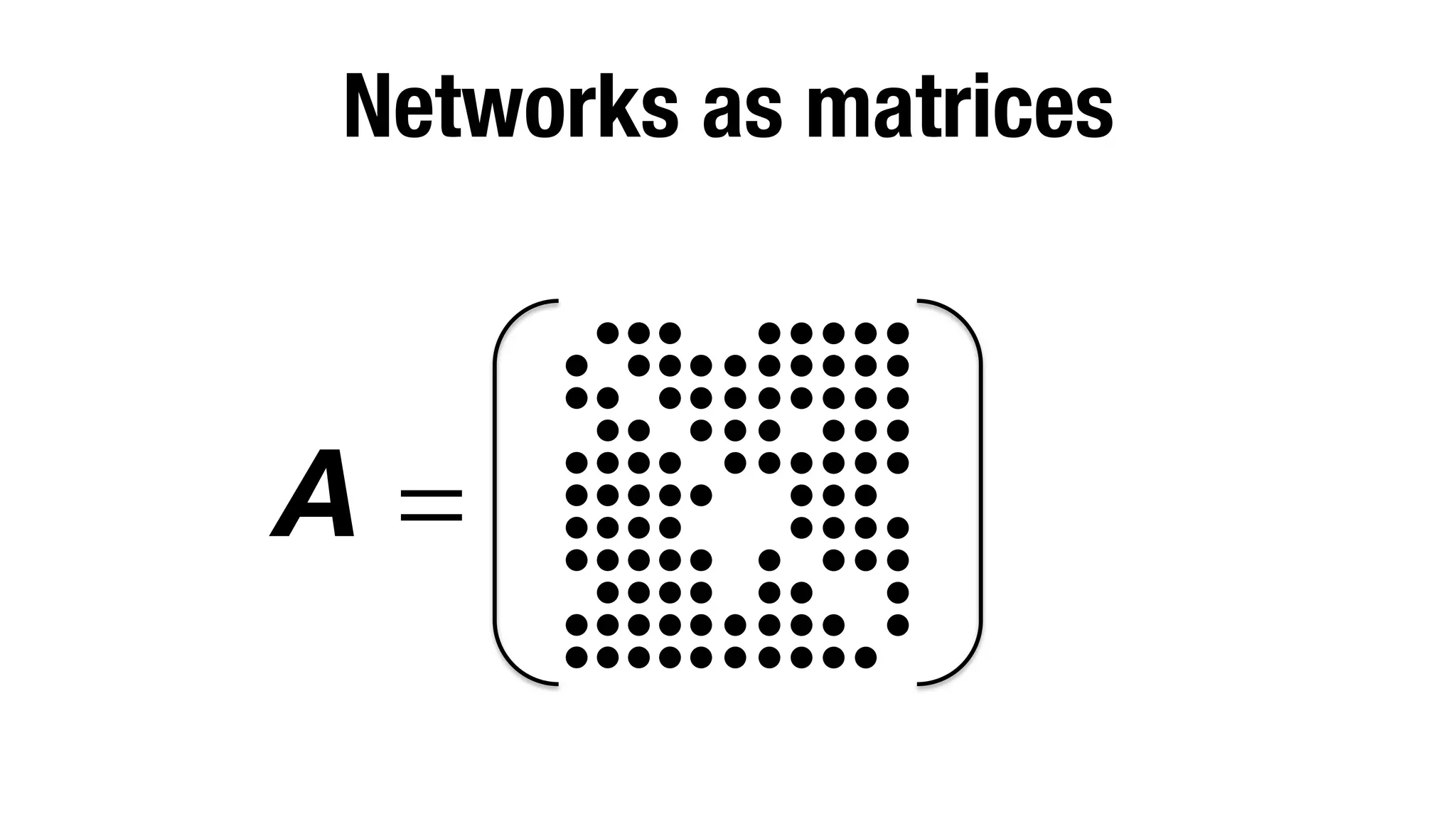 Networks as matrices

A =

 