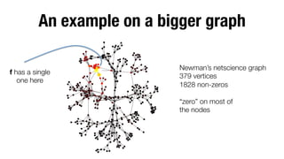 An example on a bigger graph
f has a single "
one here

Newman’s netscience graph
379 vertices
1828 non-zeros

“zero” on most of 
the nodes


 