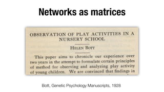 Networks as matrices

Bott, Genetic Psychology Manuscripts, 1928

 