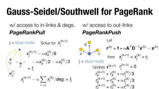 Gauss-Seidel/Southwell for PageRank
w/ access to in-links & degs.
PageRankPull
(k +1)

j = blue node

Solve for 
xj

xj(k+1)

(k)
↵xa /6

(k)
↵xb /2

(k)
↵xc /3

= fj
xj(k+1)

w/ access to out-links
PageRankPush

↵

X
i!j

xi(k ) /degi = fj

Let 

b
a

c

j = blue node

r(k) = f + ↵AT D

1 (k )

x

(k+1)

= xj(k) + rj

(k +1)

=0

then
 xj

Update 
r(k +1) rj

(k
(k)
ra +1) = ra + ↵rj(k ) /3

(k
(k)
rb +1) = rb + ↵rj(k ) /3

r (k +1) = r (k) + ↵r (k ) /3

x(k)

 