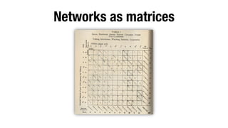 Networks as matrices

 