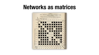 Networks as matrices

 