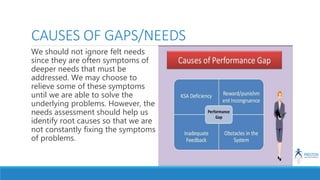 CAUSES OF GAPS/NEEDS
We should not ignore felt needs
since they are often symptoms of
deeper needs that must be
addressed. We may choose to
relieve some of these symptoms
until we are able to solve the
underlying problems. However, the
needs assessment should help us
identify root causes so that we are
not constantly fixing the symptoms
of problems.
 