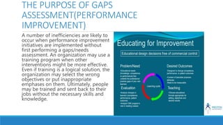 THE PURPOSE OF GAPS
ASSESSMENT(PERFORMANCE
IMPROVEMENT)
A number of inefficiencies are likely to
occur when performance improvement
initiatives are implemented without
first performing a gaps/needs
assessment. An organization may use a
training program when other
interventions might be more effective.
Even if training is a logical solution, the
organization may select the wrong
objectives or put inappropriate
emphases on them. Ultimately, people
may be trained and sent back to their
jobs without the necessary skills and
knowledge.
 