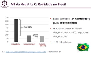 ME da Hepatite C: Realidade no Brasil
 