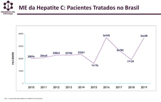 ME da Hepatite C: Pacientes Tratados no Brasil
 