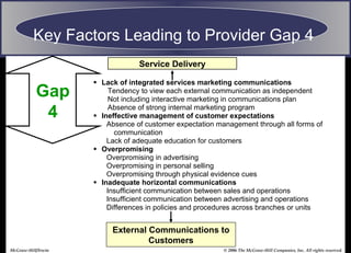 © 2006 The McGraw-Hill Companies, Inc. All rights reserved.McGraw-Hill/Irwin
Service Delivery
 Lack of integrated services marketing communications
Tendency to view each external communication as independent
Not including interactive marketing in communications plan
Absence of strong internal marketing program
 Ineffective management of customer expectations
Absence of customer expectation management through all forms of
communication
Lack of adequate education for customers
 Overpromising
Overpromising in advertising
Overpromising in personal selling
Overpromising through physical evidence cues
 Inadequate horizontal communications
Insufficient communication between sales and operations
Insufficient communication between advertising and operations
Differences in policies and procedures across branches or units
External Communications to
Customers
Key Factors Leading to Provider Gap 4
Gap
4
 