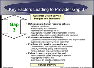 © 2006 The McGraw-Hill Companies, Inc. All rights reserved.McGraw-Hill/Irwin
Service Delivery
Customer-Driven Service
Designs and Standards
 Deficiencies in human resource policies
Ineffective recruitment
Role ambiguity and role conflict
Poor employee-technology job fit
Inappropriate evaluation and compensation systems
Lack of empowerment, perceived control, and teamwork
 Customers who do not fulfill roles
Customers who lack knowledge of their roles and responsibilities
Customers who negatively impact each other
 Problems with service intermediaries
Channel conflict over objectives and performance
Difficulty controlling quality and consistency
Tension between empowerment and control
 Failure to match supply and demand
Failure to smooth peaks and valleys of demand
Inappropriate customer mix
Overreliance on price to smooth demand
Key Factors Leading to Provider Gap 3
Gap
3
 
