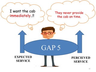 I want the cab
immediately..!!
They never provide
the cab on time.
EXPECTED
SERVICE
PERCIEVED
SERVICE
GAP 5
10
 