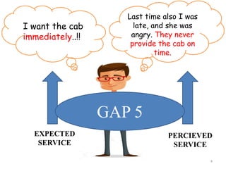 I want the cab
immediately..!!
Last time also I was
late, and she was
angry. They never
provide the cab on
time.
EXPECTED
SERVICE
PERCIEVED
SERVICE
GAP 5
4
 