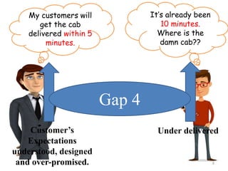 It’s already been
10 minutes.
Where is the
damn cab??
My customers will
get the cab
delivered within 5
minutes.
Customer’s
Expectations
understood, designed
and over-promised.
Under delivered
Gap 4
8
 