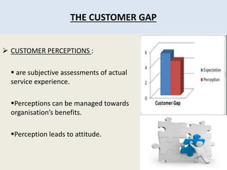 THE CUSTOMER GAP 
 CUSTOMER PERCEPTIONS : 
 are subjective assessments of actual 
service experience. 
Perceptions can be managed towards 
organisation’s benefits. 
Perception leads to attitude. 
 