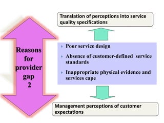 Translation of perceptions into service 
quality specifications 
 Poor service design 
 Absence of customer-defined service 
standards 
 Inappropriate physical evidence and 
services cape 
Management perceptions of customer 
expectations 
Reasons 
for 
provider 
gap 
2 
 