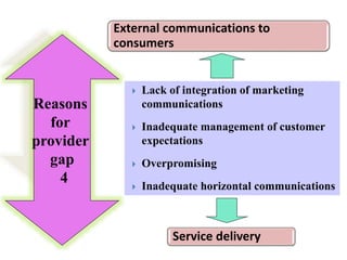 External communications to 
consumers 
 Lack of integration of marketing 
communications 
 Inadequate management of customer 
expectations 
 Overpromising 
 Inadequate horizontal communications 
Service delivery 
Reasons 
for 
provider 
gap 
4 
 