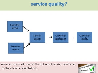 service quality? 
Expected 
service 
Perceived 
service 
Service 
quality 
Customer 
satisfaction 
Customer 
loyalty 
An assessment of how well a delivered service conforms 
to the client's expectations. 
 