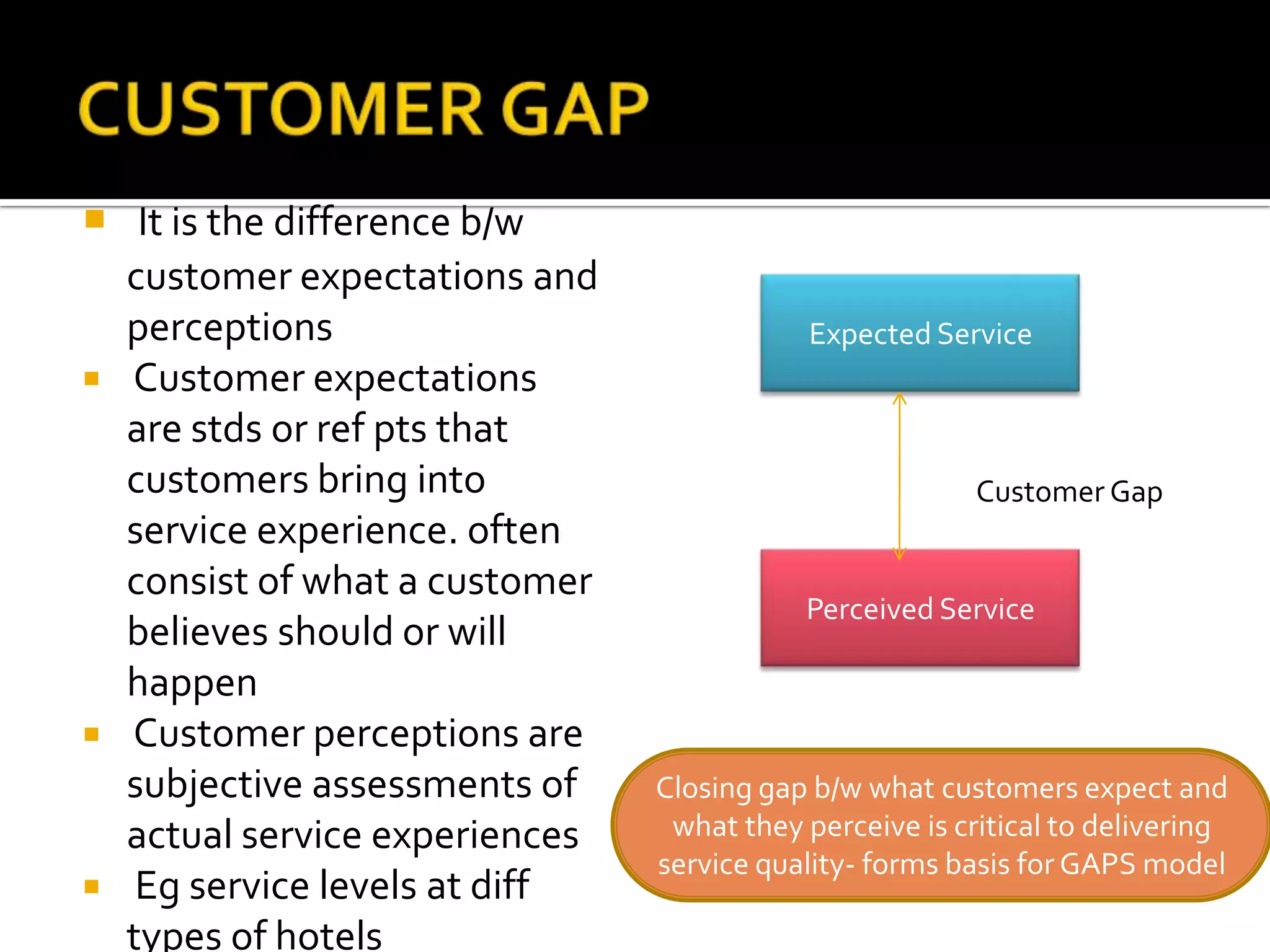  It is the difference b/w
customer expectations and
perceptions
 Customer expectations
are stds or ref pts that
customers bring into
service experience. often
consist of what a customer
believes should or will
happen
 Customer perceptions are
subjective assessments of
actual service experiences
 Eg service levels at diff
types of hotels
Expected Service
Perceived Service
Customer Gap
Closing gap b/w what customers expect and
what they perceive is critical to delivering
service quality- forms basis for GAPS model
 