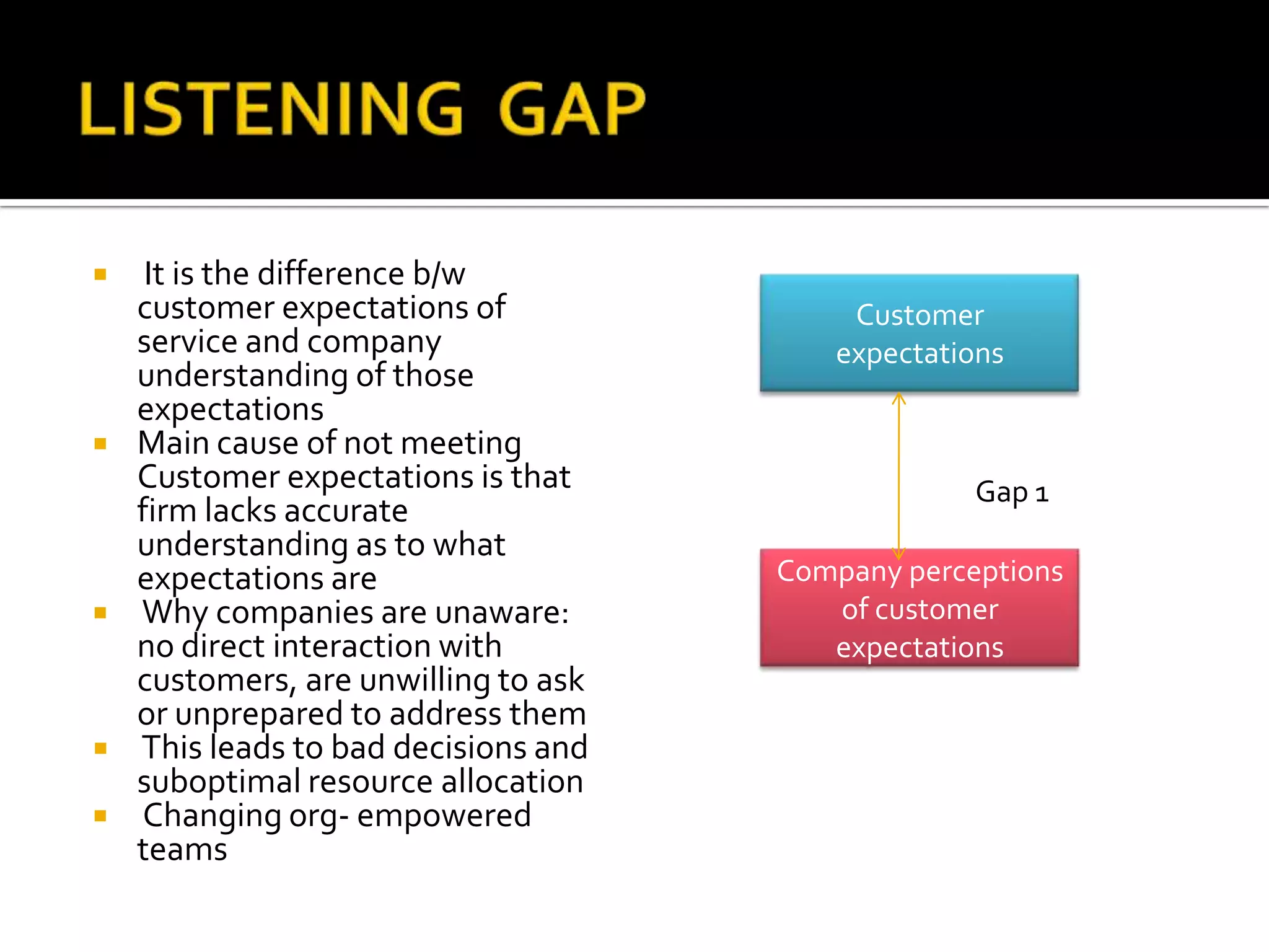  It is the difference b/w
customer expectations of
service and company
understanding of those
expectations
 Main cause of not meeting
Customer expectations is that
firm lacks accurate
understanding as to what
expectations are
 Why companies are unaware:
no direct interaction with
customers, are unwilling to ask
or unprepared to address them
 This leads to bad decisions and
suboptimal resource allocation
 Changing org- empowered
teams
Customer
expectations
Company perceptions
of customer
expectations
Gap 1
 