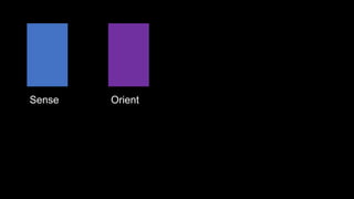 Sense Orient
 