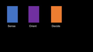 Sense Orient Decide
 