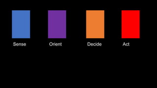 Sense Orient Decide Act
 