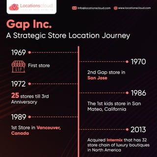 Gap Store Location Analysis - Locationscloud.pdf