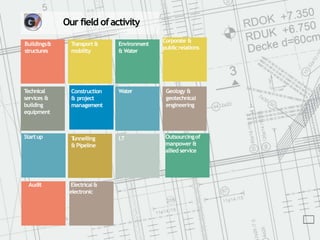 Our field ofactivity
Buildings&
structures
Transport &
mobility
Environment
& Water
Technical
services &
building
equipment
Construction
& project
management
Water Geology &
geotechnical
engineering
Tunnelling
& Pipeline
I.T
Electrical &
electronic
Audit
Outsourcingof
manpower &
allied service
Corporate &
publicrelations
Startup
 