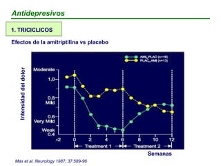 2. ISRS
Diferencias estadísticamente
significativas pero estudios realizados
con muy pocos pacientes
- Fluoxetina vs place...