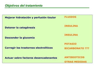 Insulina Potasio Bicarbonato
Bolus inicial
0.1 UI/kg
Determinación
horaria de glucemia
Si no disminuye  50
mg/dL en la pr...