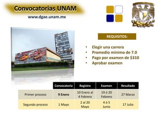 Convocatorias UNAM 
REQUISITOS: 
• Elegir una carrera 
• Promedio mínimo de 7.0 
• Pago por examen de $310 
• Aprobar examen 
www.dgae.unam.mx 
Convocatoria Registro Examen Resultado 
Primer proceso 9 Enero 
10 Enero al 
4 Febrero 
19 ó 20 
Febrero 
27 Marzo 
Segundo proceso 1 Mayo 
2 al 20 
Mayo 
4 ó 5 
Junio 
17 Julio 
 