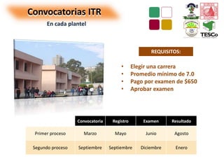 Convocatorias ITR 
REQUISITOS: 
• Elegir una carrera 
• Promedio mínimo de 7.0 
• Pago por examen de $650 
• Aprobar examen 
En cada plantel 
Convocatoria Registro Examen Resultado 
Primer proceso Marzo Mayo Junio Agosto 
Segundo proceso Septiembre Septiembre Diciembre Enero 
 