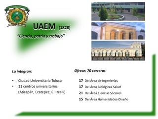 UAEM (1828) 
“Ciencia, patria y trabajo” 
La integran: 
• Ciudad Universitaria Toluca 
• 11 centros universitarios 
(Atizapán, Ecatepec, C. Izcalli) 
Ofrece: 70 carreras 
17 Del Área de Ingenierías 
17 Del Área Biológicas-Salud 
21 Del Área Ciencias Sociales 
15 Del Área Humanidades-Diseño 
 