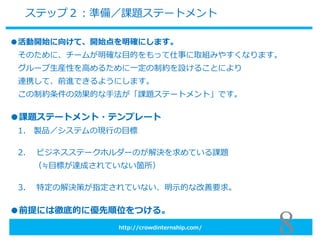 http://crowdinternship.com/
ステップ２：準備／課題ステートメント
8
●活動開始に向けて、開始点を明確にします。
そのために、チームが明確な目的をもって仕事に取組みやすくなります。
グループ生産性を高めるために一定の制約を設けることにより
連携して、前進できるようにします。
この制約条件の効果的な手法が「課題ステートメント」です。
●課題ステートメント・テンプレート
1. 製品／システムの現行の目標
2. ビジネスステークホルダーのが解決を求めている課題
（≒目標が達成されていない箇所）
3. 特定の解決策が指定されていない、明示的な改善要求。
●前提には徹底的に優先順位をつける。
 