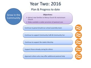 Growth Action Plan: Year 2 Slide 4
