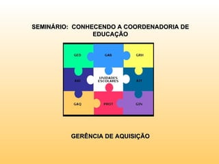 SEMINÁRIO: CONHECENDO A COORDENADORIA DE
                EDUCAÇÃO




         GERÊNCIA DE AQUISIÇÃO
 