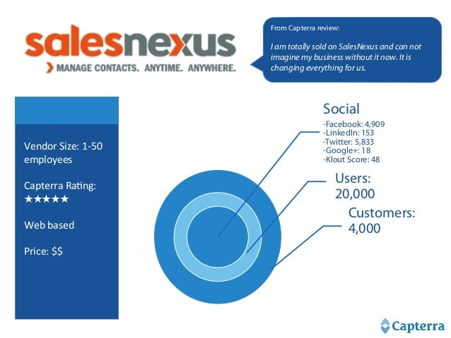 most popular crm