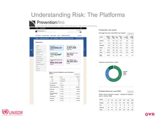 Understanding Risk: The Platforms
 
