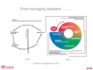 From managing disasters ………
	
  Disaster	
  management	
  cycle	
  
	
  1975	
   	
  2011	
  
 