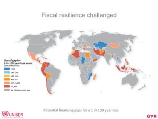 Fiscal resilience challenged
PotenCal	
  ﬁnancing	
  gaps	
  for	
  a	
  1	
  in	
  100	
  year	
  loss	
  
5%	
  probability	
  	
  in	
  5	
  years	
  of	
  exceeding	
  a	
  loss	
  	
  
Flood Hazard - forthcoming
~	
  
 