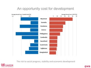 An opportunity cost for development
The	
  risk	
  to	
  social	
  progress,	
  stability	
  and	
  economic	
  development	
  	
  	
  
 