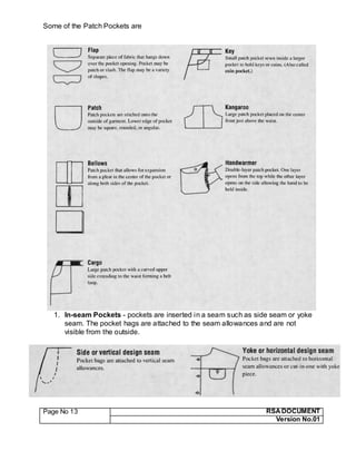 Page No 13 RSA DOCUMENT
Version No.01
Some of the Patch Pockets are
1. In-seam Pockets - pockets are inserted in a seam such as side seam or yoke
seam. The pocket hags are attached to the seam allowances and are not
visible from the outside.
 