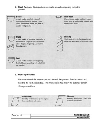 Page No 14 RSA DOCUMENT
Version No.01
2. Slash Pockets- Slash pockets are made around an opening cut in the
garment.
3. Front hip Pockets
It is a variation of the in-seam pocket in which the garment front is shaped and
faced to the front pocket bag. The inner pocket hag fills in the cutaway portion
of the garment front.
 